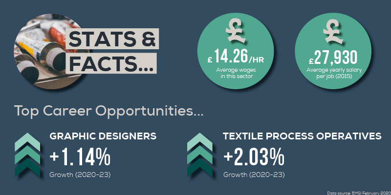 Art & Design EMSI Careers