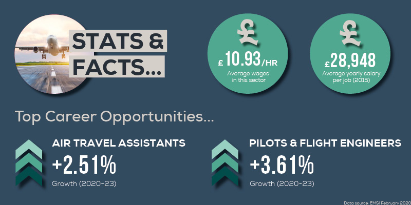 Aviation EMSI Careers