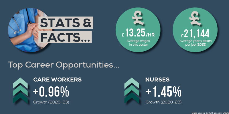 Health & Social Care EMSI Careers