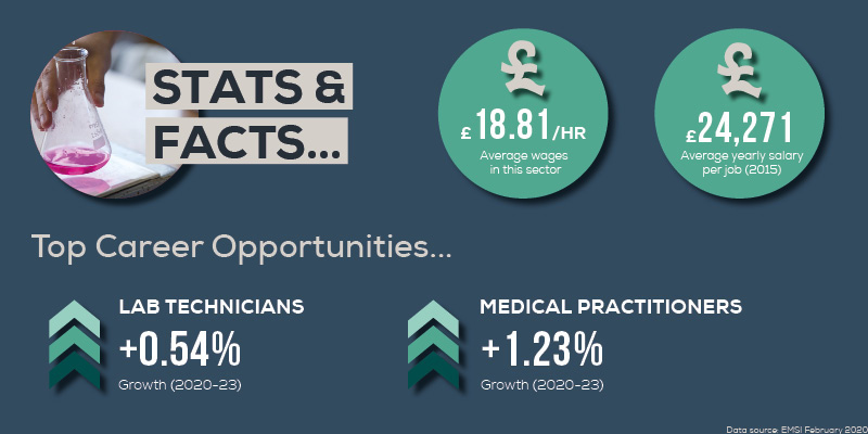 Science EMSI Careers