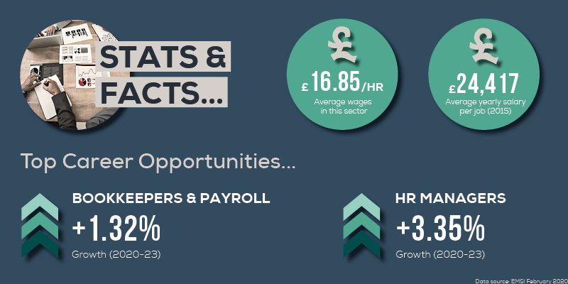 Business EMSI Careers