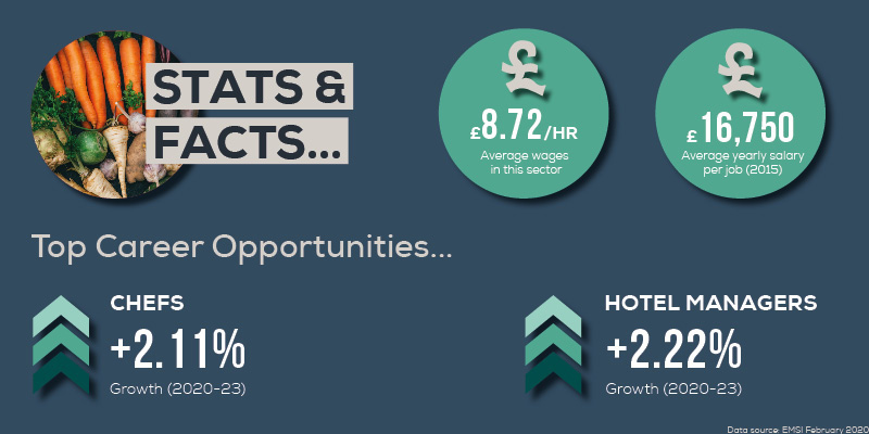 Catering & Hospitality EMSI Careers