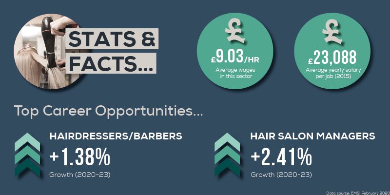 Hairdressing EMSI Careers