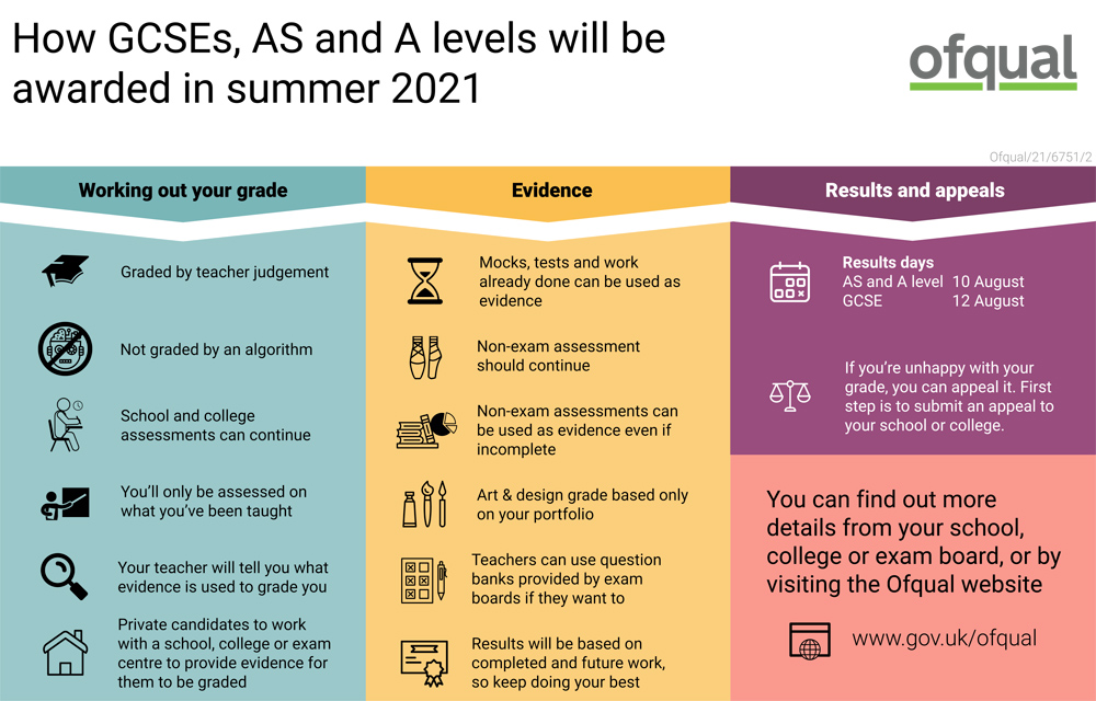 Infographic   how GCSEs  AS and A levels will be awarded in summer 2021 - 05 May 2021 alt